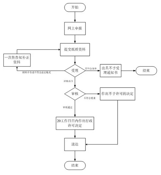 醫(yī)療器械注冊(cè).jpg 醫(yī)療器械注冊(cè).jpg