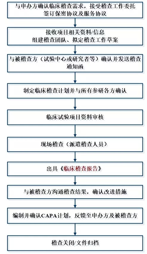 醫(yī)療器械臨床試驗(yàn).jpg